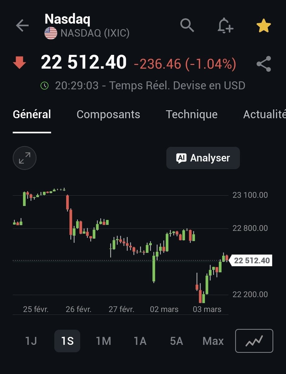 TINO | Bourse, Banque et Investissement | 〽️🔟 tweet media