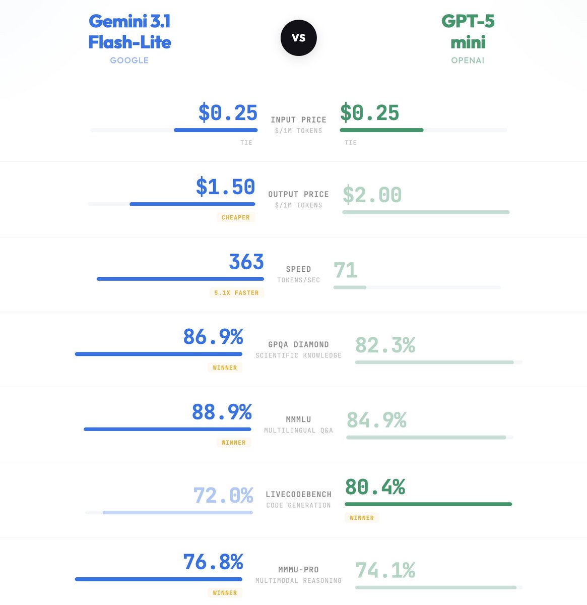 LLM Stats tweet media