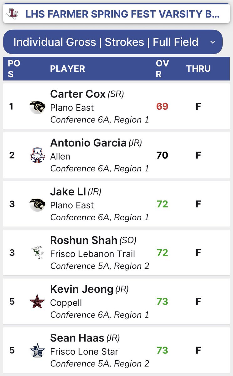 Allen Eagle Golf tweet media