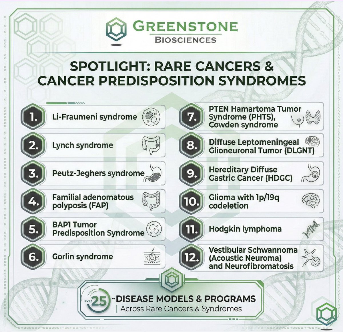 Greenstone Biosciences tweet media