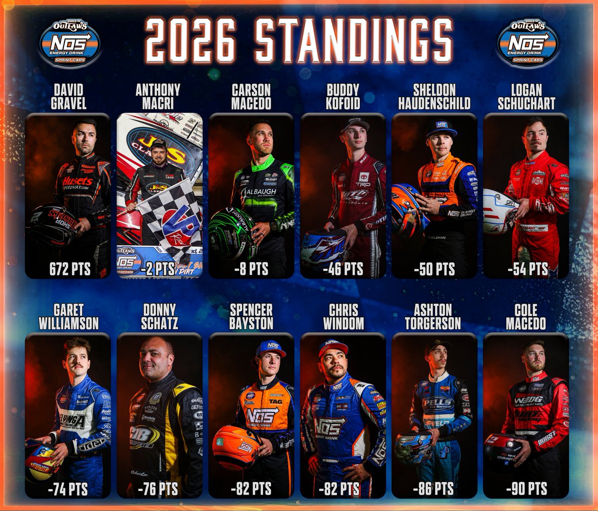 World of Outlaws tweet media