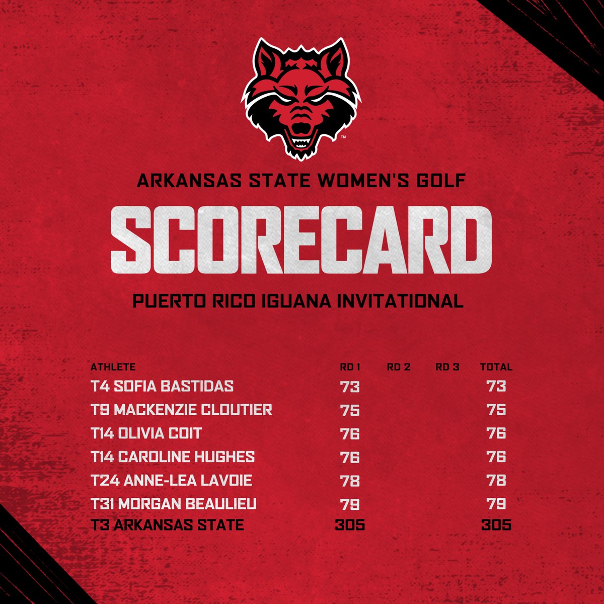 A-State Women's Golf tweet media