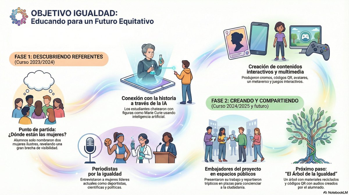 Ernesto Bautista Santurino Díaz tweet media