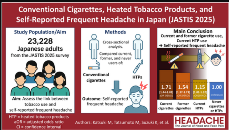 Headache Journal tweet media