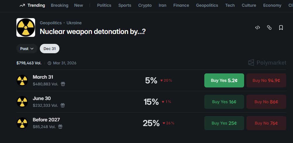 uhhh 25% seems like a lot?