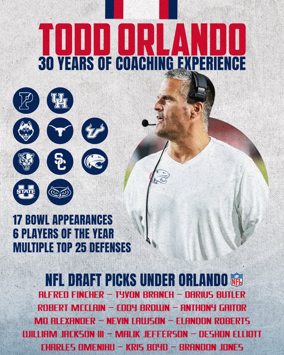 South Alabama Football Recruiting 🏈 tweet media