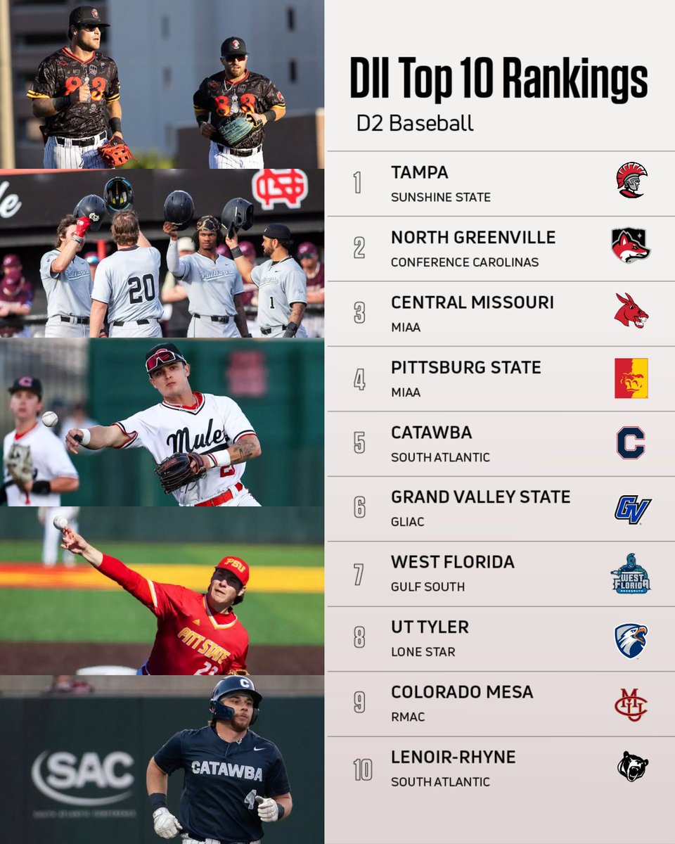 The DII Top 10 is getting spicy

1️⃣ <a href="/UTampaBaseball/">Tampa Baseball</a>  (14-1) 
2️⃣ <a href="/NGUBaseball/">North Greenville Baseball</a>  (Consistency King) 
3️⃣ <a href="/Mules_Baseball/">Roll Stable</a> (No. 1 in BA, Runs, 90+ SB) 
4️⃣ <a href="/GorillasBSB/">Pitt State Baseball ⚾️</a> (MIAA dominance) 
5️⃣ <a href="/CatawbaBaseball/">Catawba Baseball</a> (Huge series win vs LR)

The new Top 10 is out via <a href="/divIIbaseball/">D2 Baseball</a> 

#d2baseball