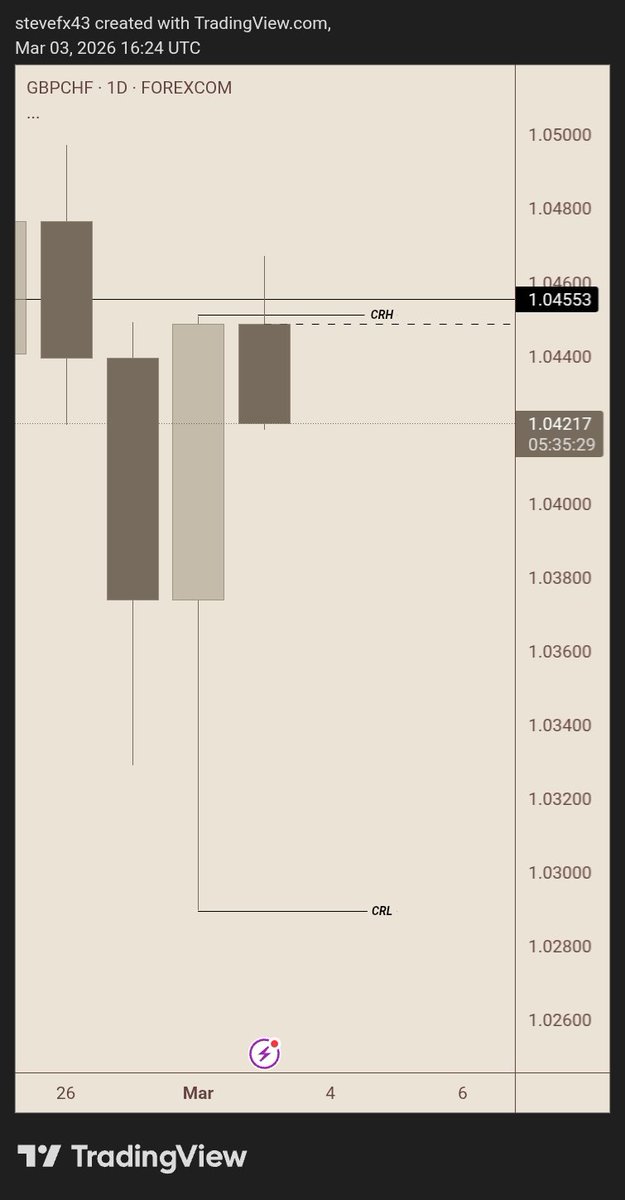 𝕃𝕀𝔾ℍ𝕋𝕄𝔸ℕ‼️ tweet media