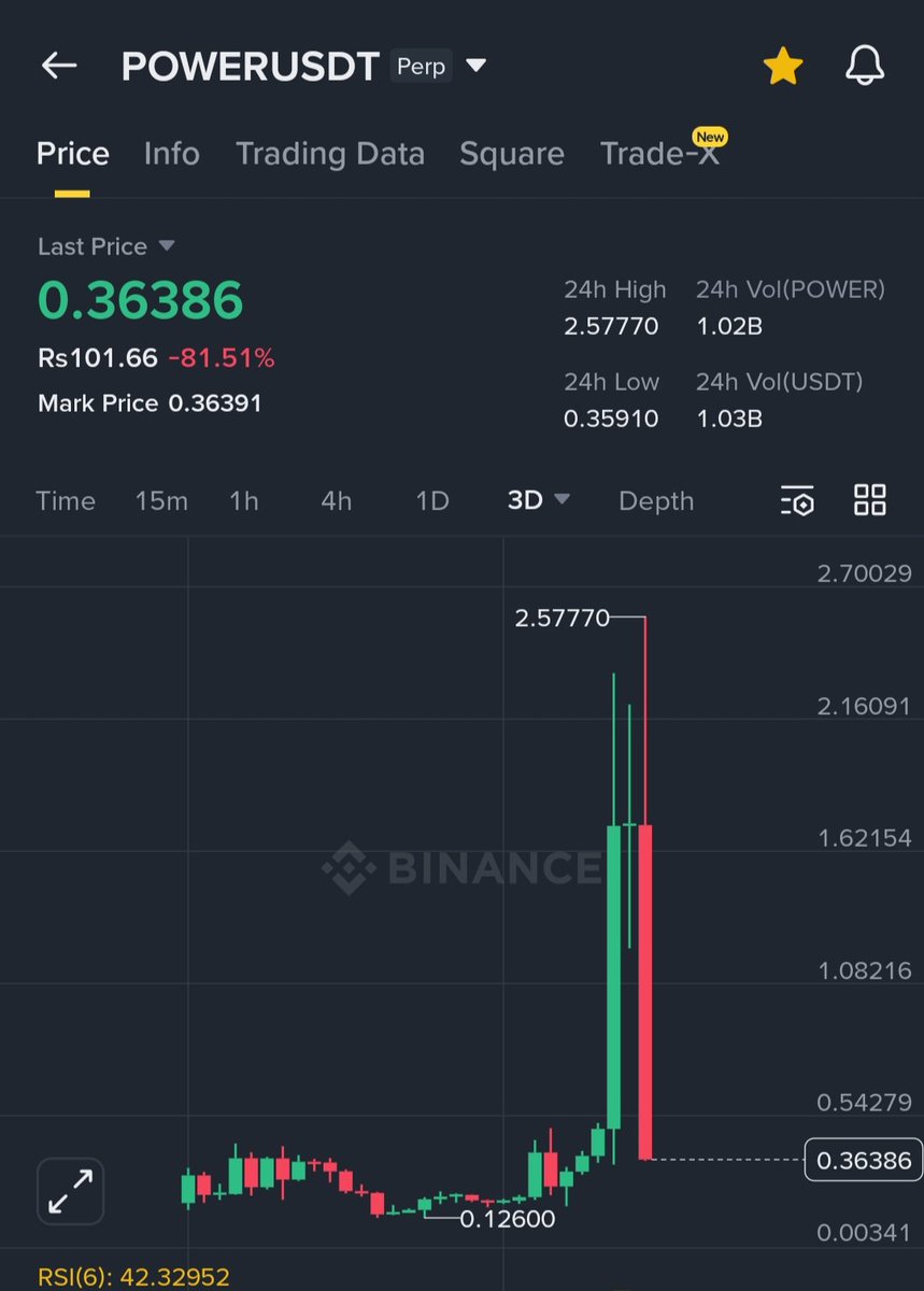 DeFi_Hunter001📈📊 tweet media