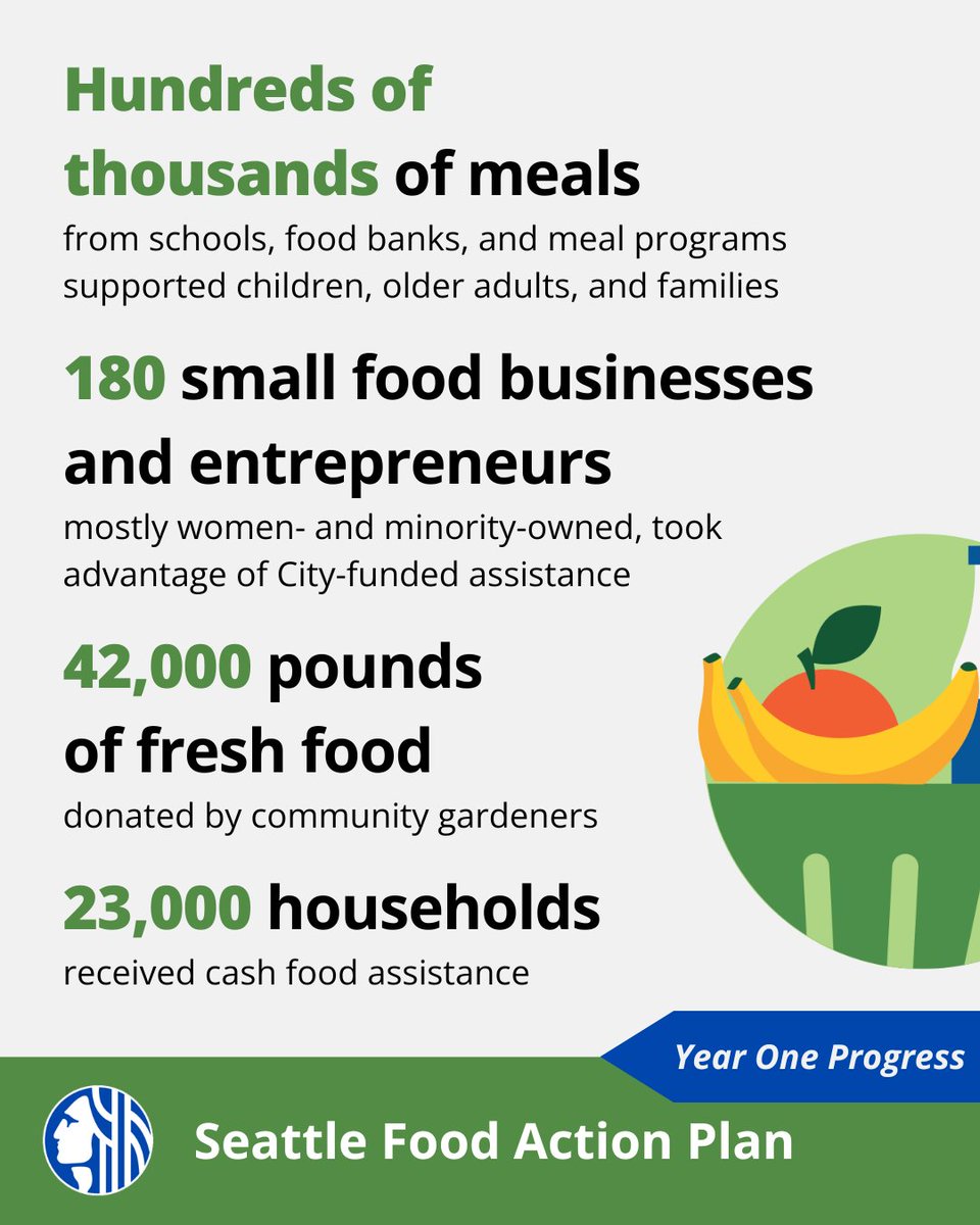 Seattle Office of Sustainability & Environment tweet media