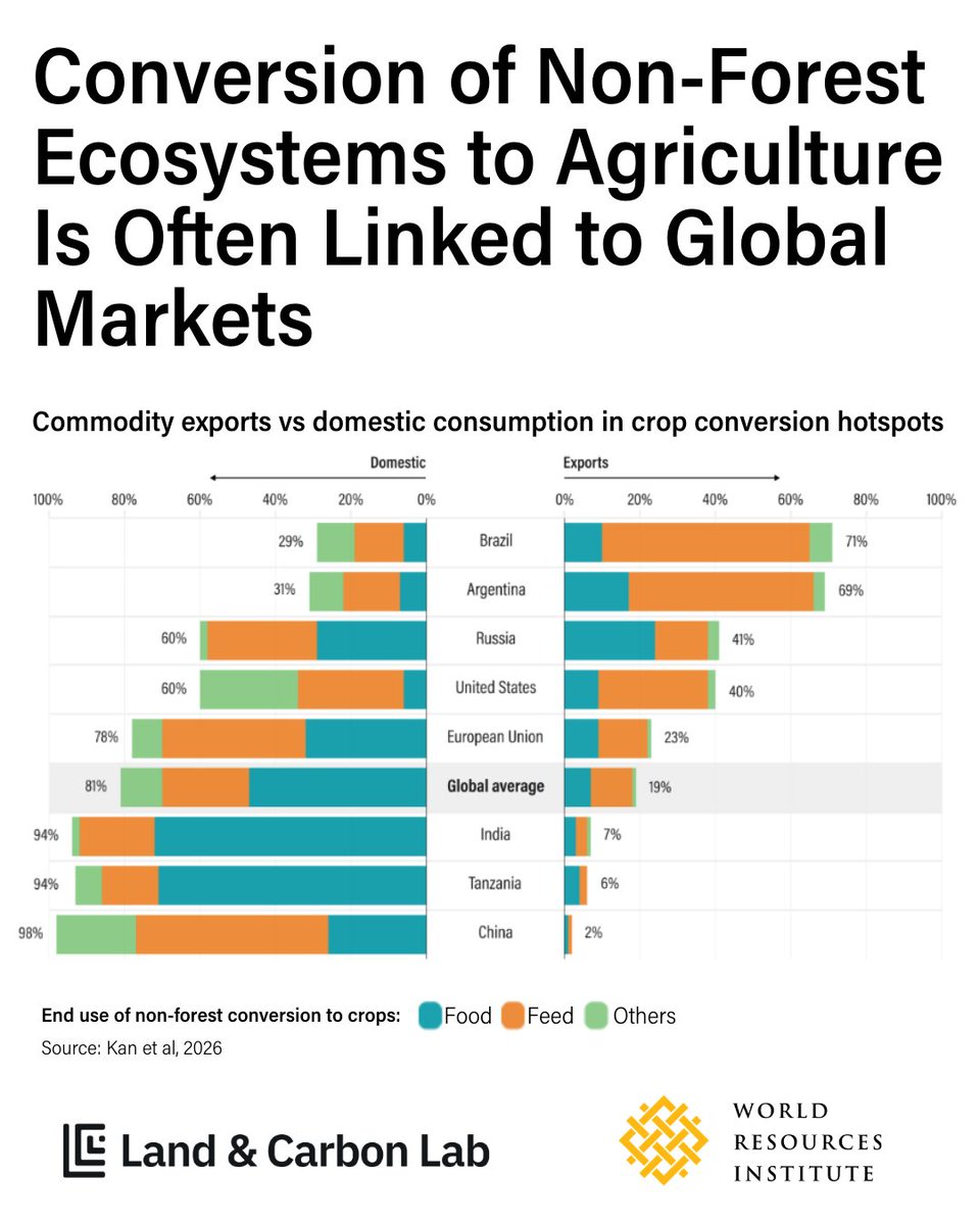 Land & Carbon Lab tweet media