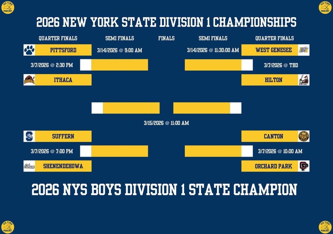 HockeyPittsford's tweet photo. Despite the loss last night, we've been blessed with an at-large bid into the state regional rounds! We play again Saturday @ Ithaca Lil Red! One game away from the state tournament weekend #rollpitt #family https://t.co/XtXvTUQmxj