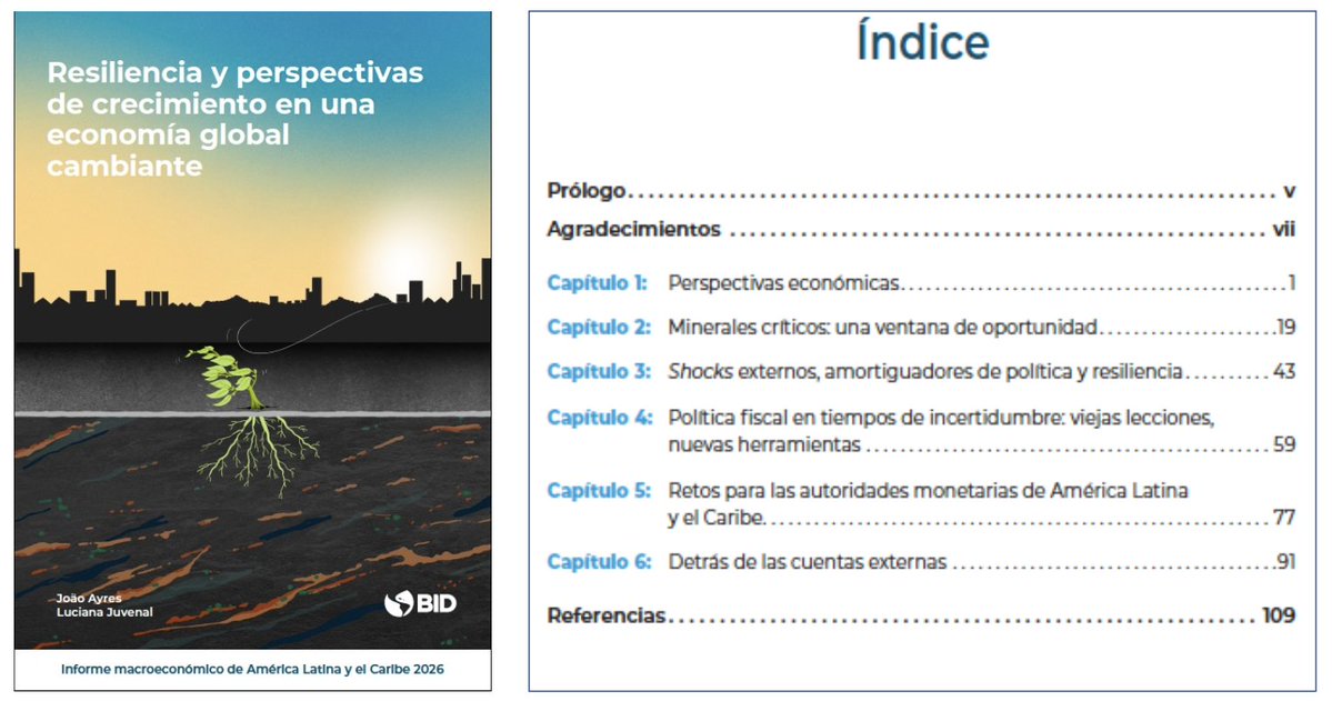 Nuevo informe macroeconómico

El <a href="/el_BID/">Banco Interamericano de Desarrollo</a> acaba de lanzar este informe sobre el estado de las economías latinoamericanas. Tiene capítulos sobre minerals críticos, shocks externos, política fiscal, política monetaria, y cuentas externas.

Descarga libre: publications.iadb.org/es/2026-latin-…