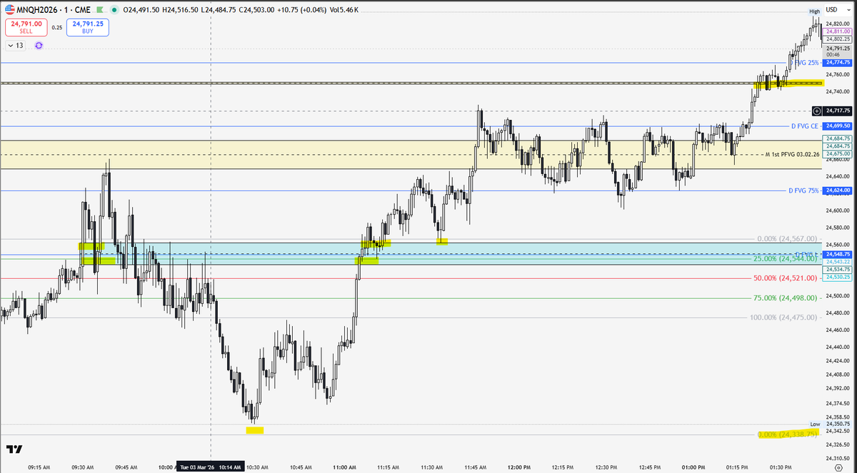 1st PFVG tweet media
