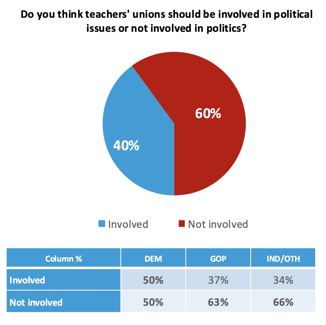 Marc Porter Magee 🎓 tweet media