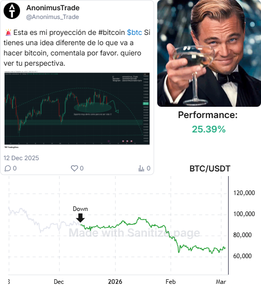 Ojalá nos salga igual de bien el largo en BTC...