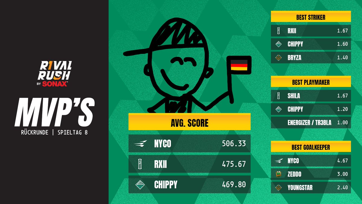 Rival Rush tweet media