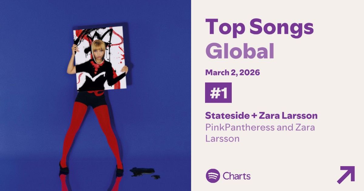 Hoje o dia está mais feliz e Y2K vibes com PinkPantheress e Zara Larsson atingindo o #1 do Spotify Global com Stateside.