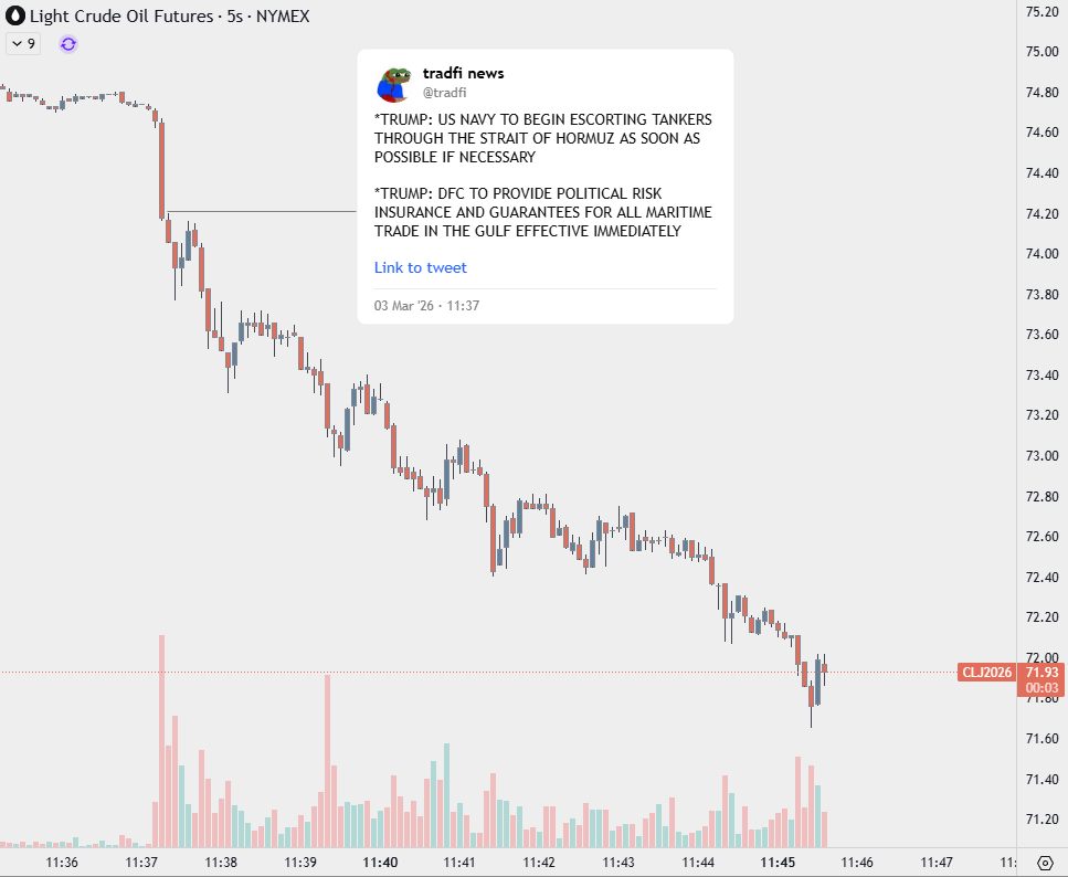 tradfi news tweet media