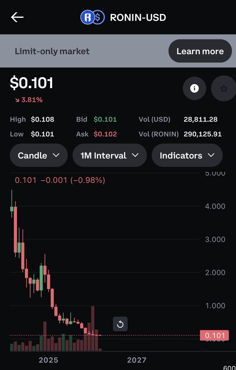 Millennial tweet media