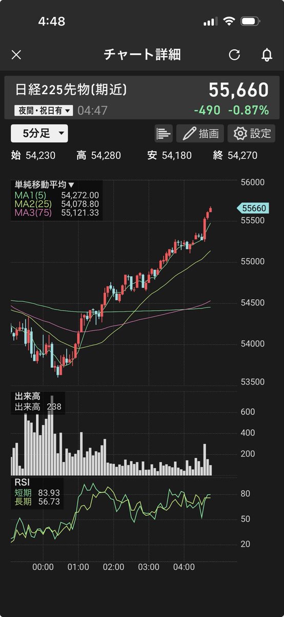 こいつバケモンやないか…
