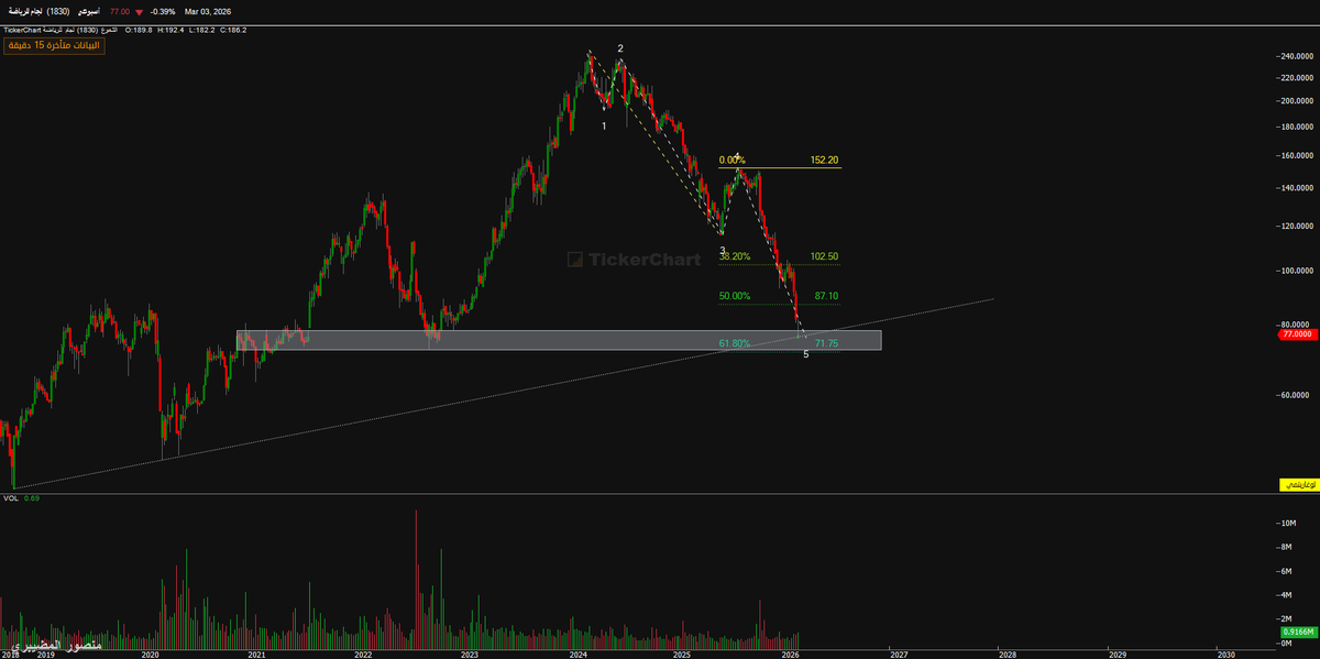 منصور المضيبري,®CFTe tweet media