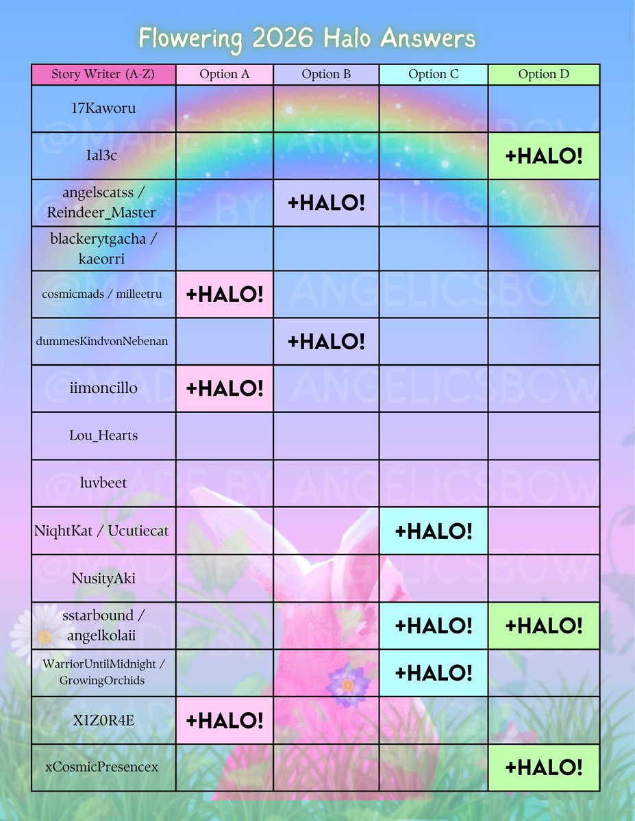 🌼 Royale High News ·˚ ༘ tweet media