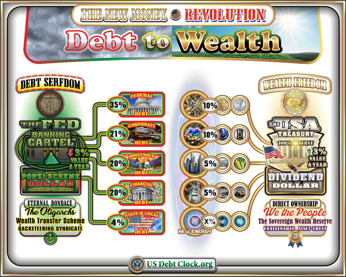 US Debt Clock .org tweet media