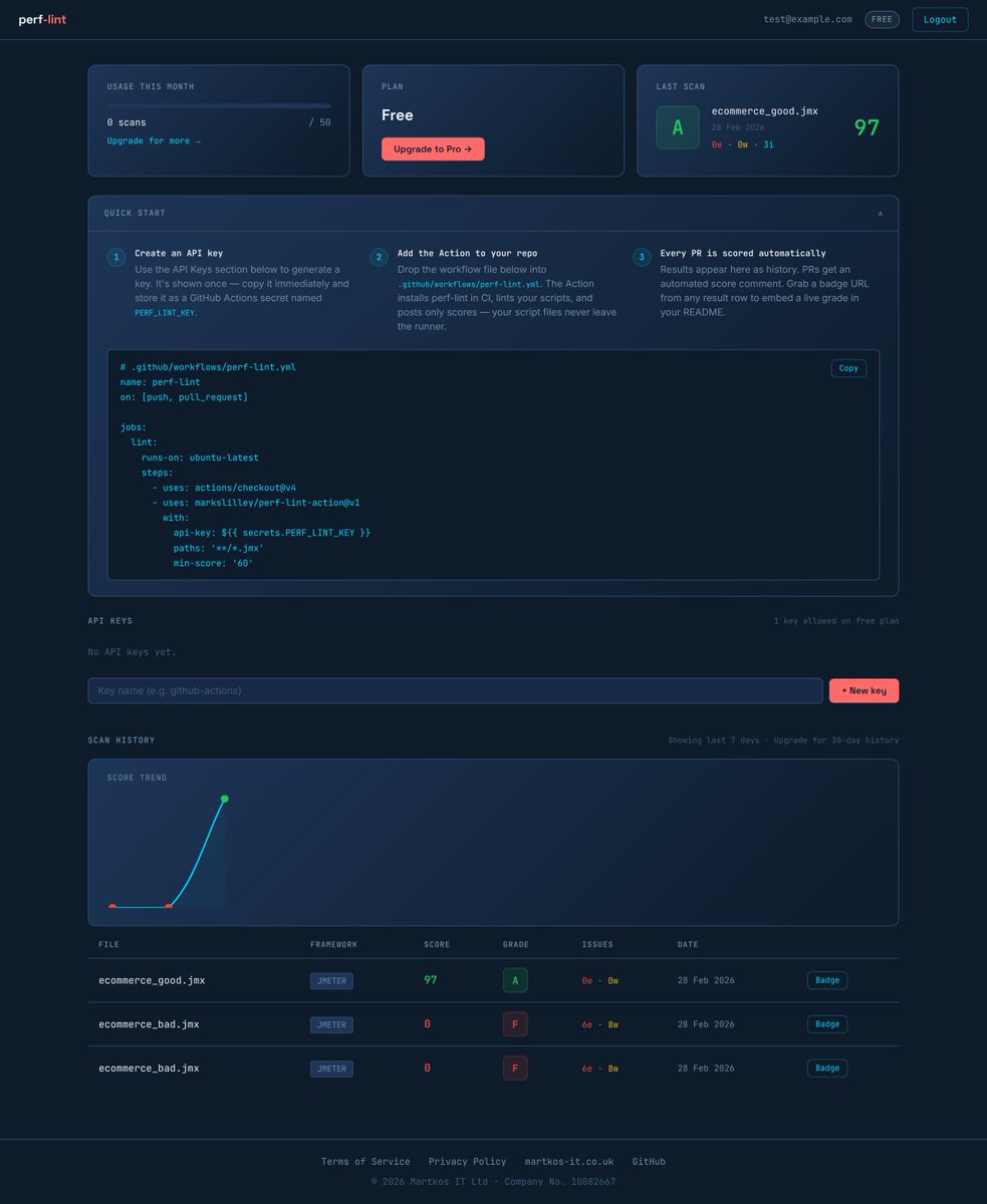 MartkosIT's tweet photo. When scripting it's easy to skip the basics: no think times 😴, hardcoded creds 🔑, zero assertions 🚫, weird ramp-ups 📈.

These silent killers make your results meaningless.
So I built perf-lint — a static analyzer that catches them before you even run the test. https://t.co/Qd0FsMLwkl