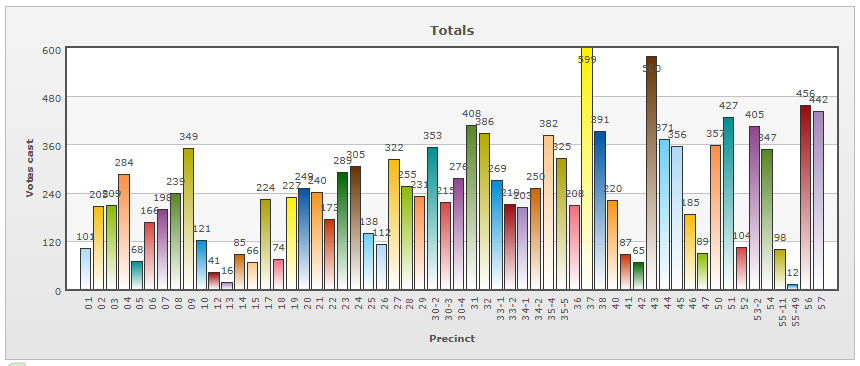 Durham County Board of Elections tweet media