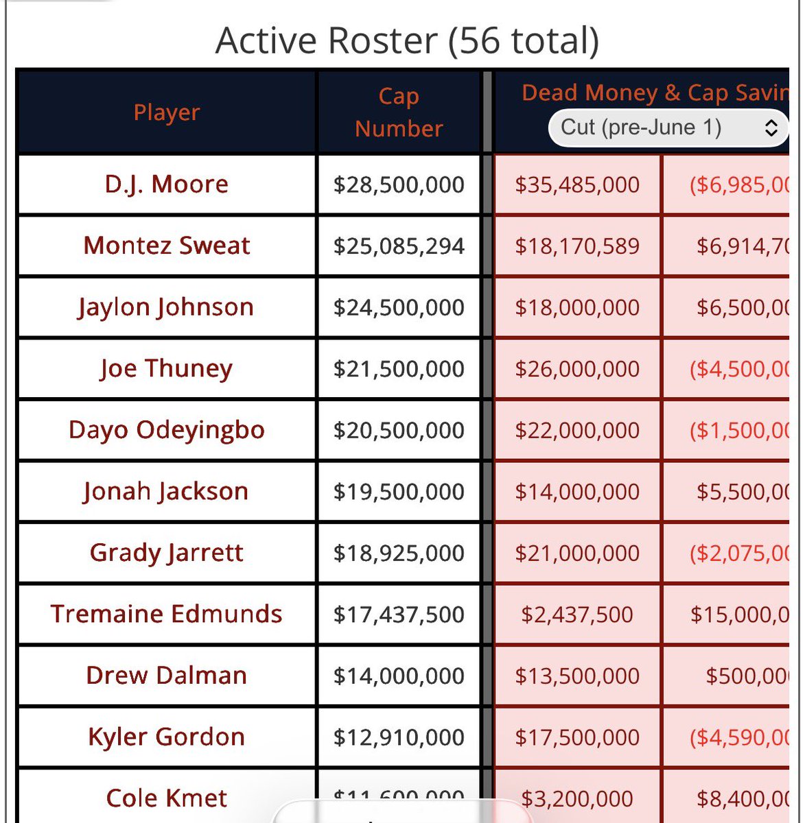 Caleb Williams Fan Club tweet media