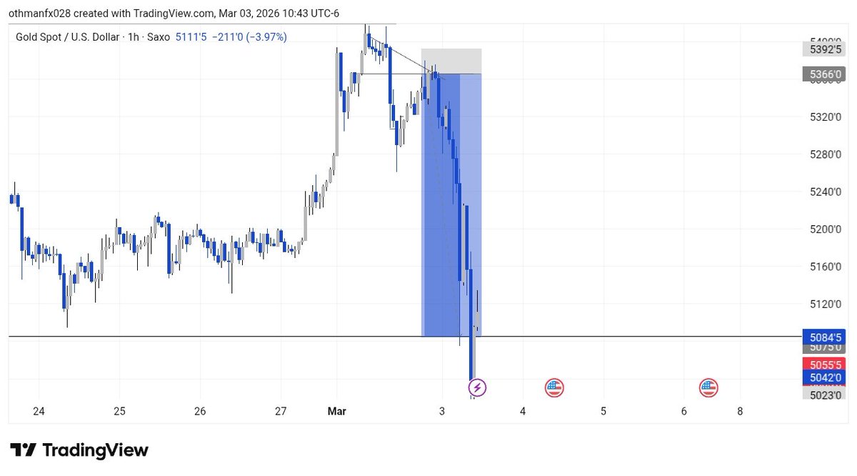 UsmanIs95577396's tweet photo. Xauusd https://t.co/ISJHV2lzbj