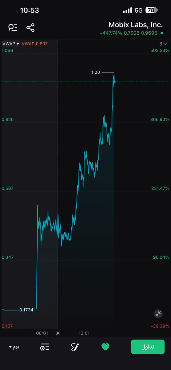 Meshal US Stock News tweet media