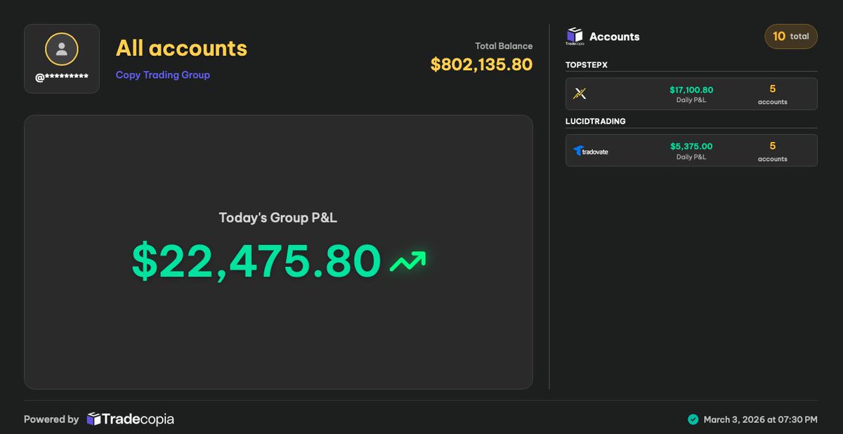 IamM3mphis's tweet image. I failed 23 funded account challenges before I passed one

Today I made $22.4K in a single day

Here’s the part nobody sees 🧵

When I was unprofitable I was waking up at 3AM refreshing my account balance hoping overnight price action didn’t blow me

I’d fail a challenge on