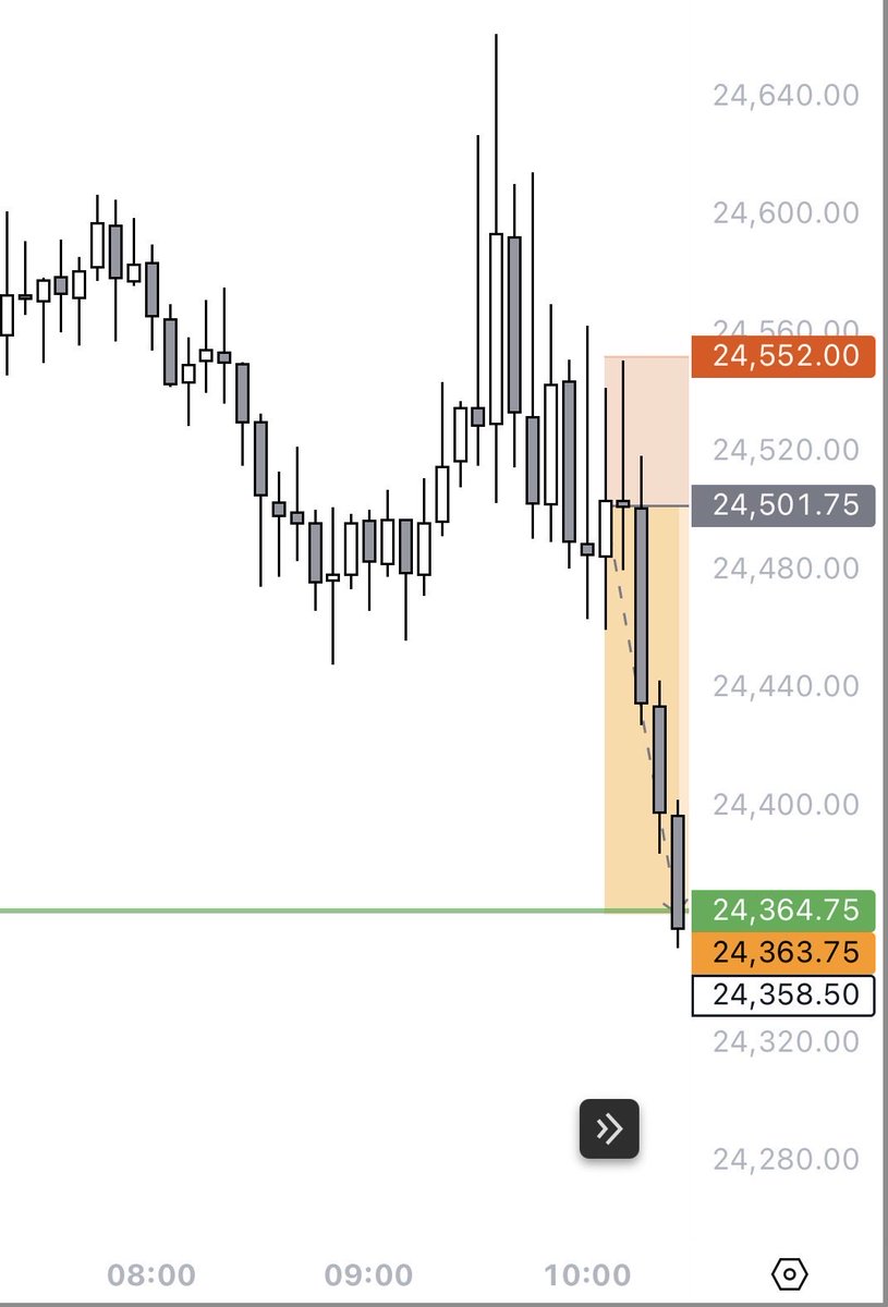 IamM3mphis's tweet image. I failed 23 funded account challenges before I passed one

Today I made $22.4K in a single day

Here’s the part nobody sees 🧵

When I was unprofitable I was waking up at 3AM refreshing my account balance hoping overnight price action didn’t blow me

I’d fail a challenge on