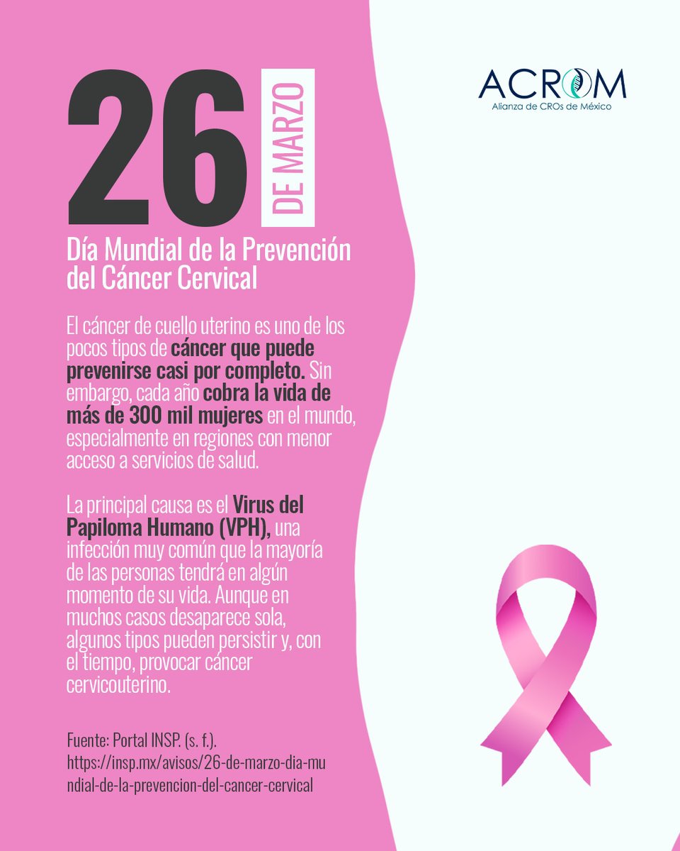 La Organización Mundial de la Salud propone que para 2030 el 90% de las niñas estén vacunadas antes de los 15 años y el 90% de los casos detectados reciban tratamiento adecuado.🤝💊
insp.mx/avisos/26-de-m…
#ACROM #cancercervical
#VPH #cancerdecuellouterino