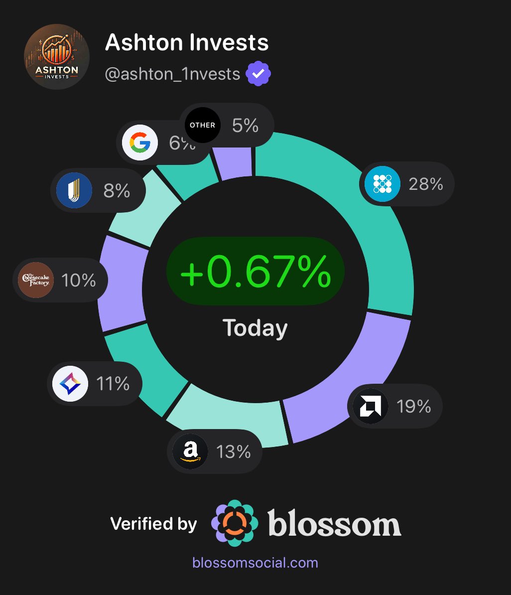 Ashton Invests tweet media
