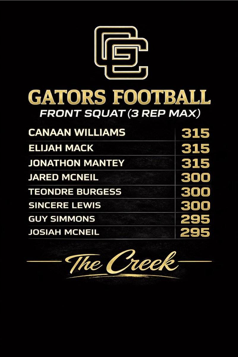 Goose Creek Gator Football tweet media