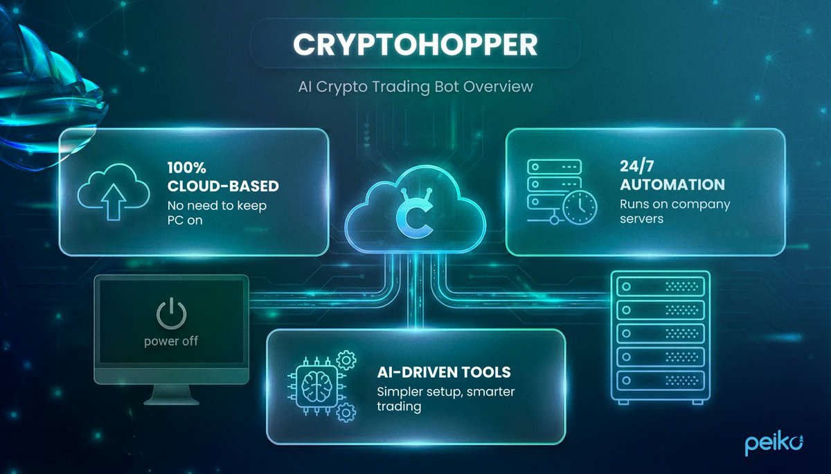 peiko_solution's tweet image. #Cryptohopper: Cloud-based #AI Strategy Designer. 
15+ exchanges. Paid plans $19–$99/mo. 
Great for creating adaptive strategies without coding.