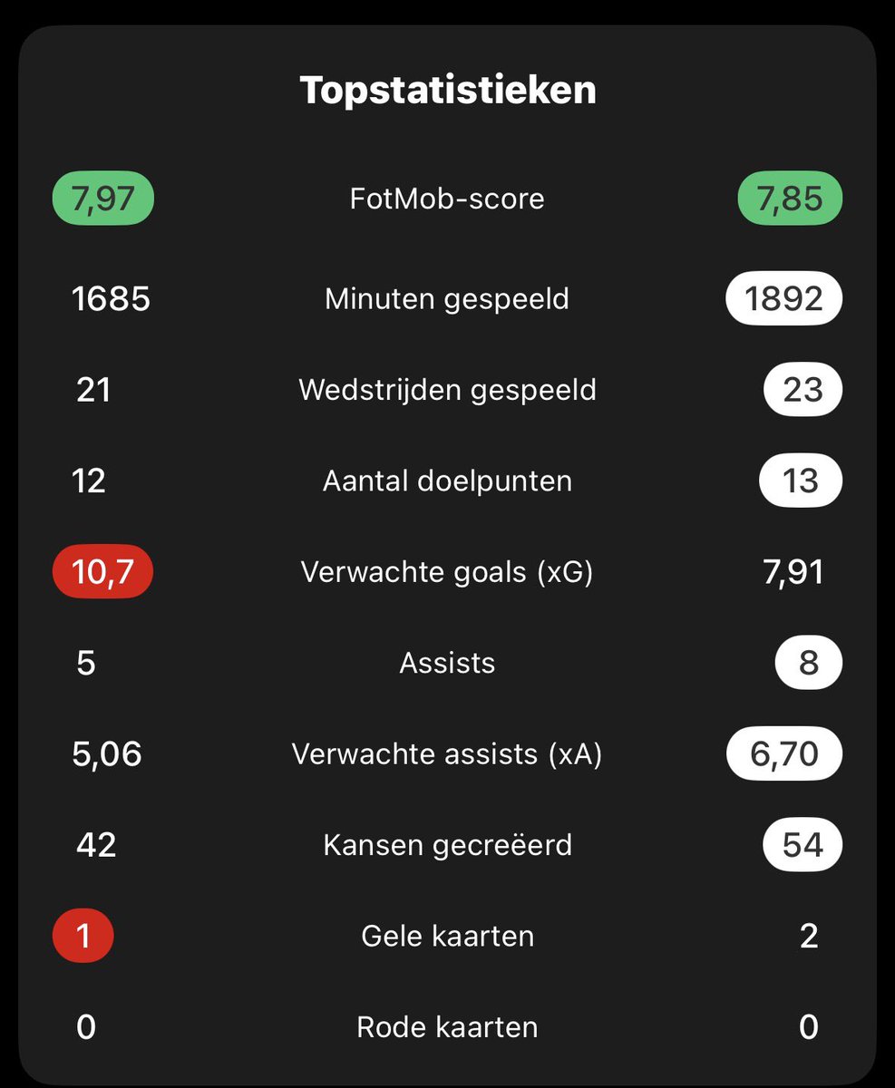BOUNIDA BALL⭐️⚽️ tweet media