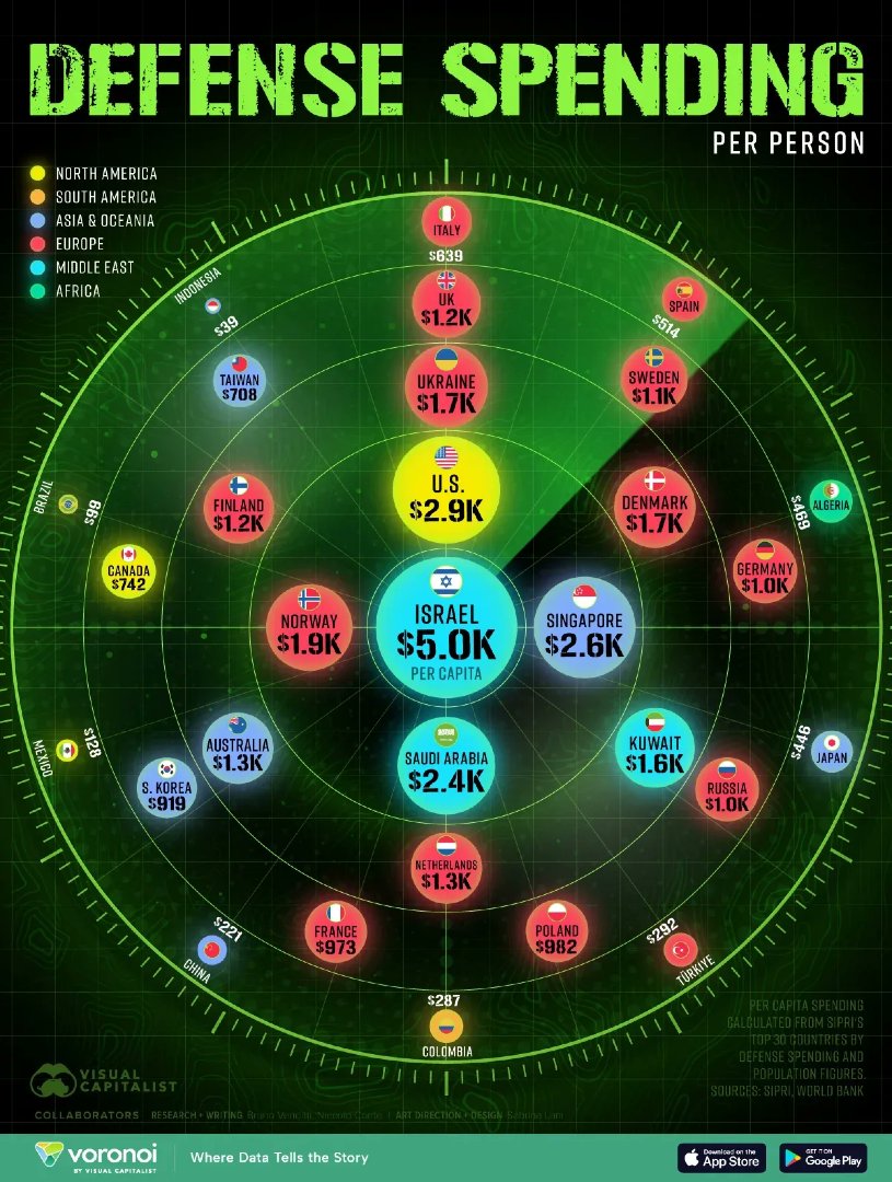 Visual Capitalist tweet media
