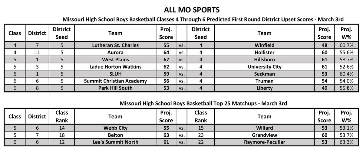 All MO Sports tweet media