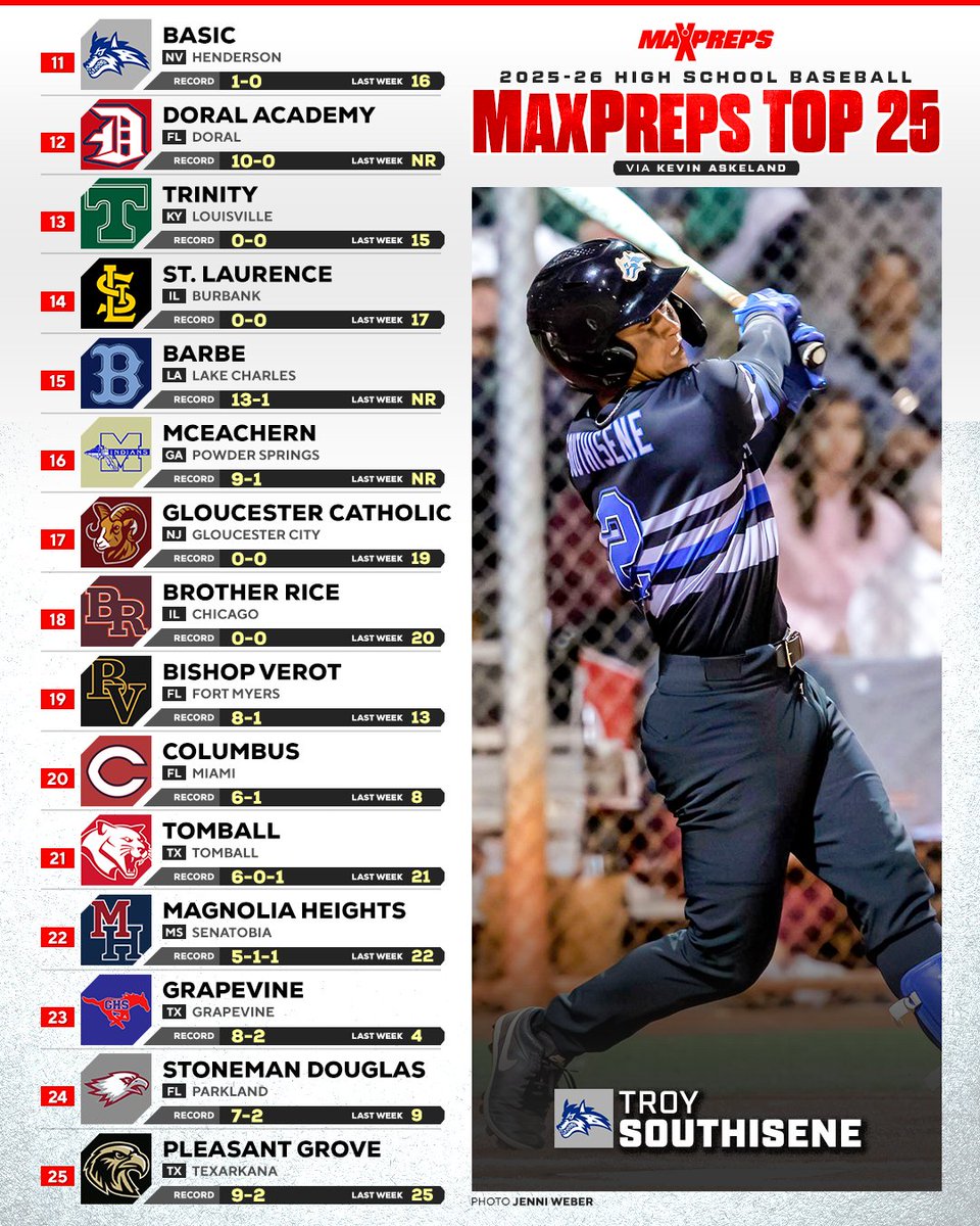 MaxPreps tweet media