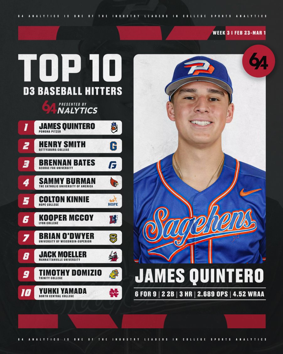 64Analytics tweet media