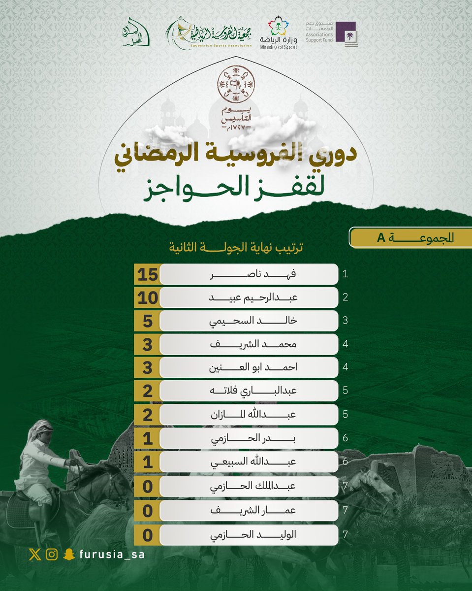 جمعية الفروسية الرياضية tweet media