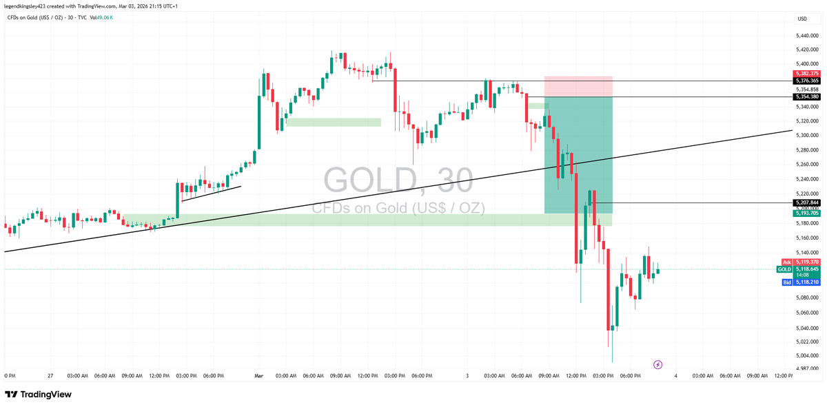 WTF gold did it today