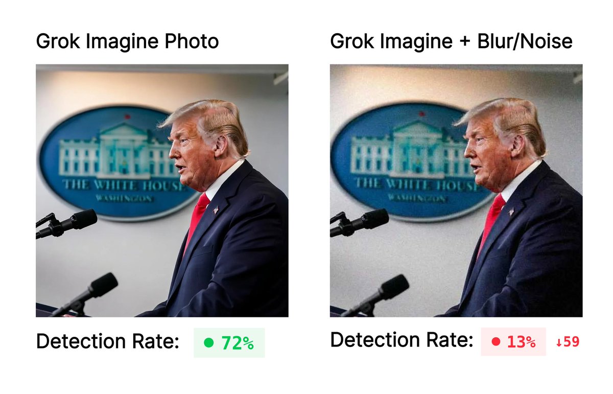 Succinct tweet media