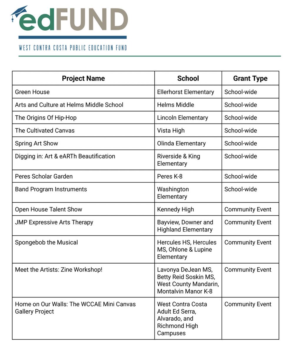 Ed Fund tweet media