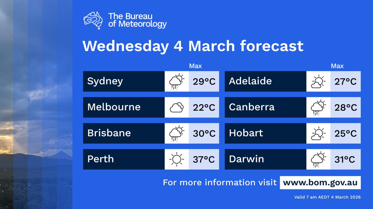 Here's today's forecast for capital cities around Australia.

For the latest forecasts and warnings, visit our website bom.gov.au or the BOM Weather app.