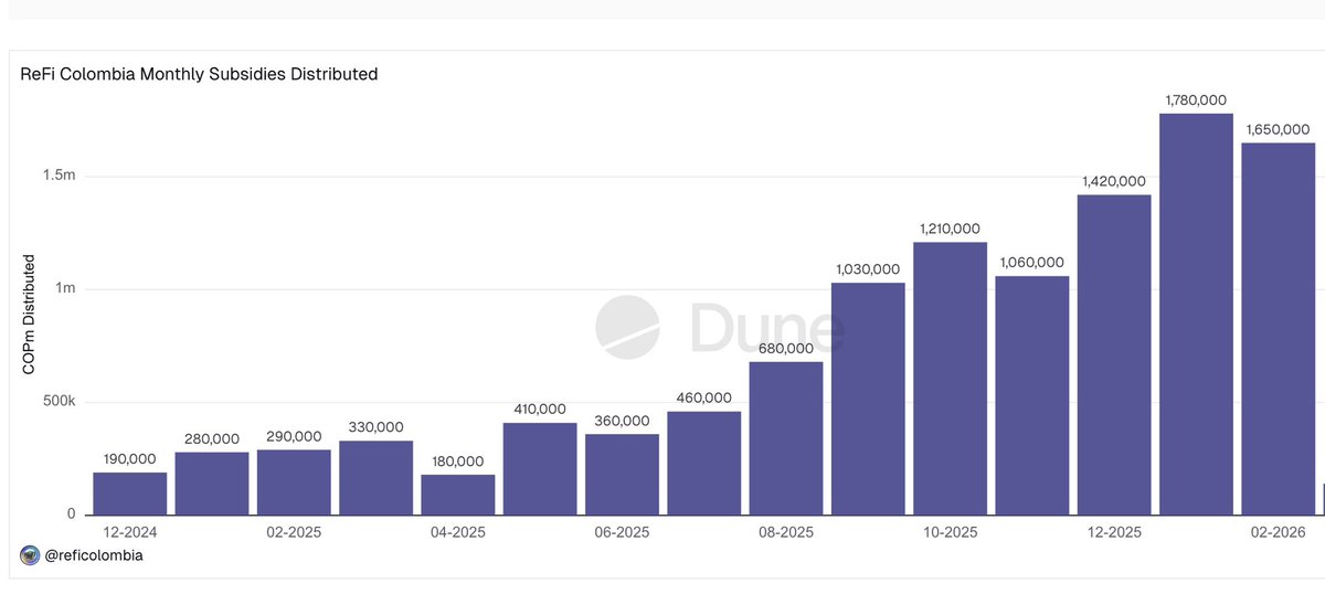ReFi Colombia tweet media